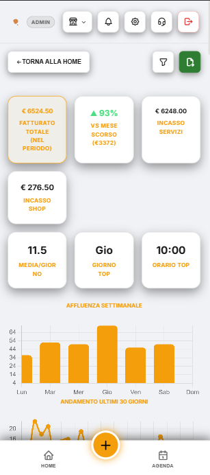Le statistiche del salone con il tema chiaro